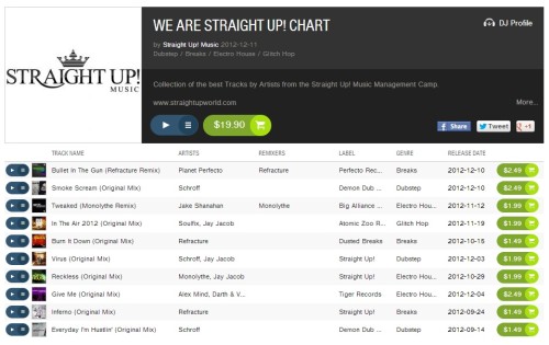 STU Chart Dec